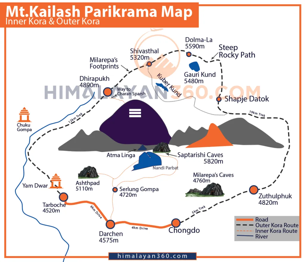 Kailash Mansarovar Inner and Outer Kora Map illustrating the pilgrimage routes around the sacred Mount Kailash and Lake Mansarovar.