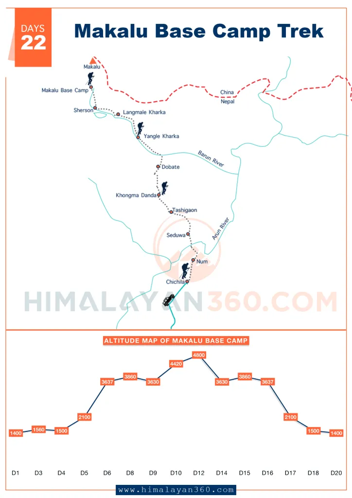 Permit for Makalu Base Camp Trek Map